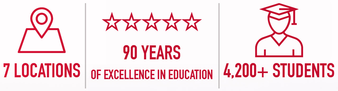 EMCC Stats EMCC Stats